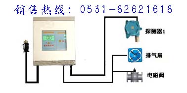 液氨泄漏报警器，液氨报警器